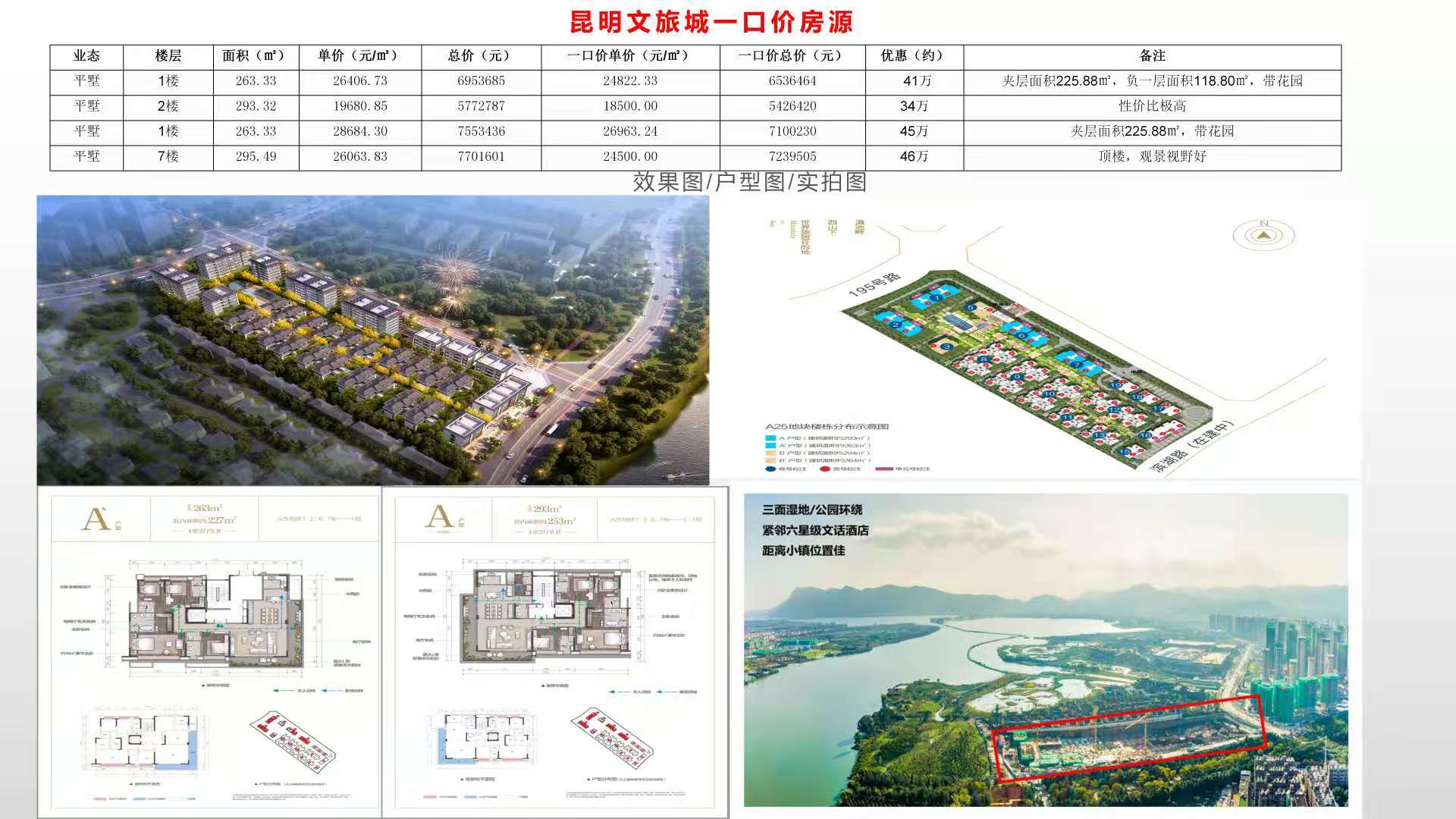 融创云南4周年福利 4套精选一口价房源超值特惠钜献云南省 仅限6天买到即赚到